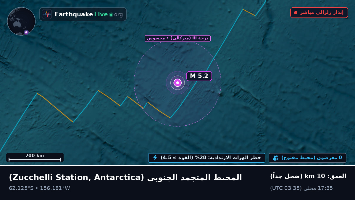 المحيط المتجمد الجنوبي (Antarctica)