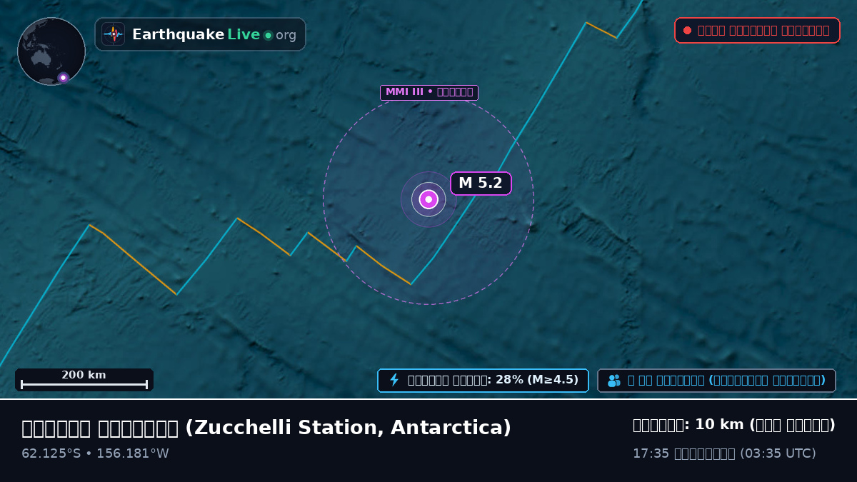 দক্ষিণ মহাসাগর (Antarctica)