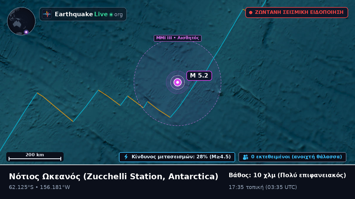 Νότιος Ωκεανός (Antarctica)
