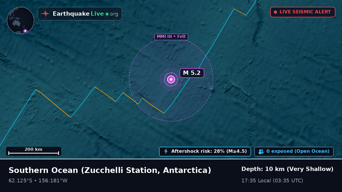 Southern Ocean (Antarctica)