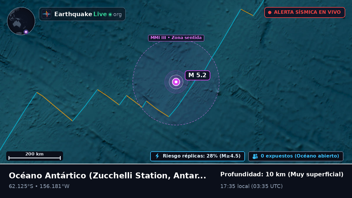 Océano Antártico (Antarctica)