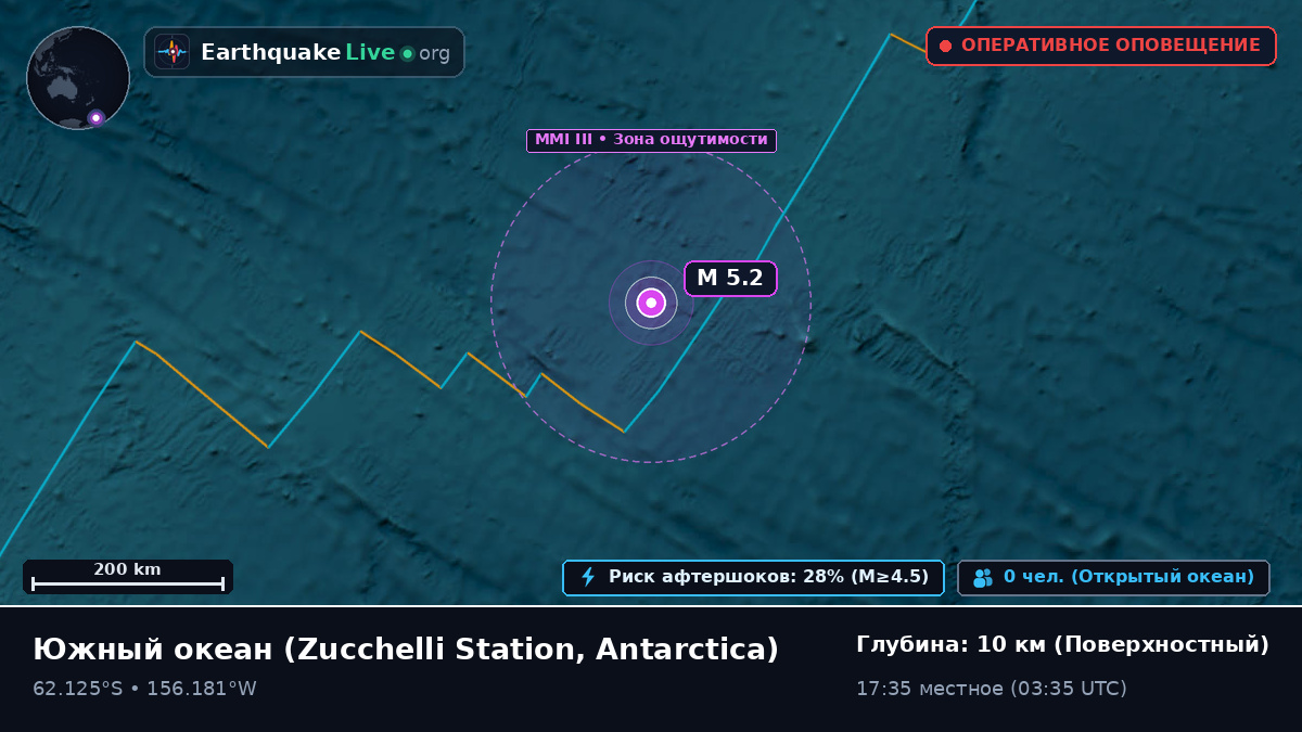 Южный океан (Antarctica)