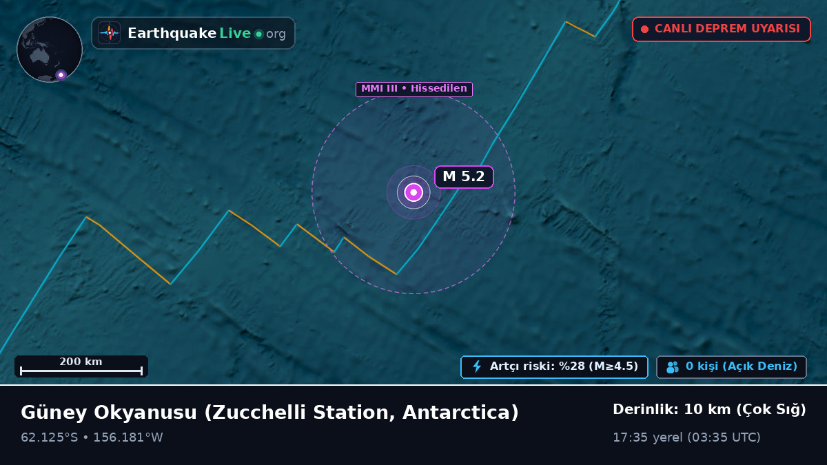Güney Okyanusu (Antarctica)