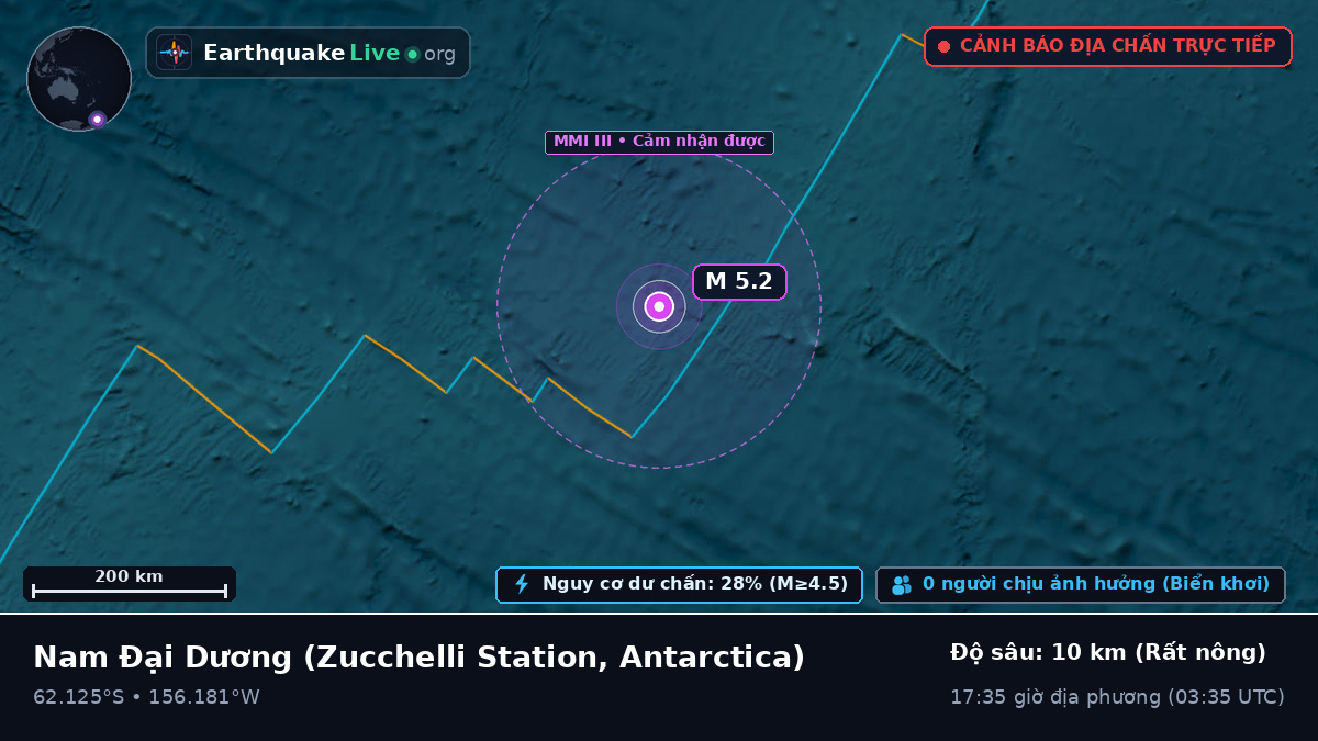 Nam Đại Dương (Antarctica)