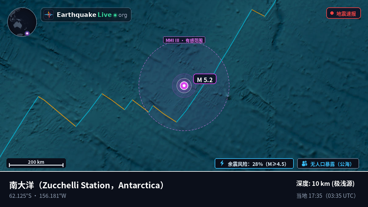 南大洋 (Antarctica)