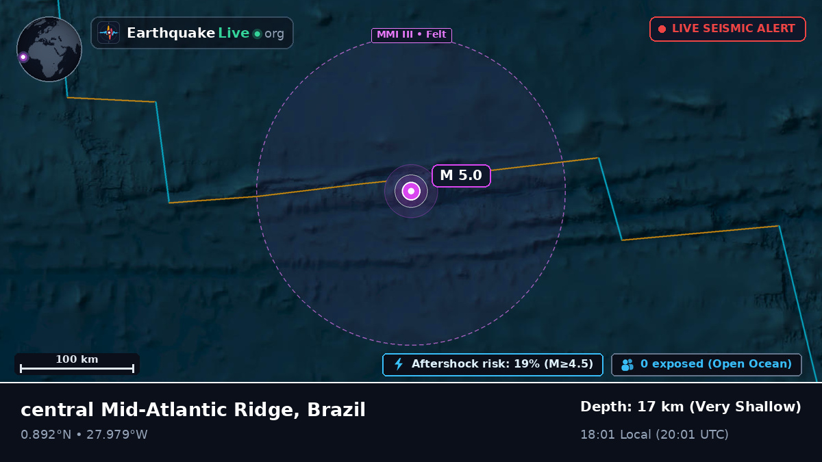 North Atlantic Ocean (Brazil)