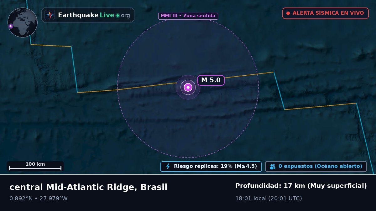 Océano Atlántico Norte (Brasil)