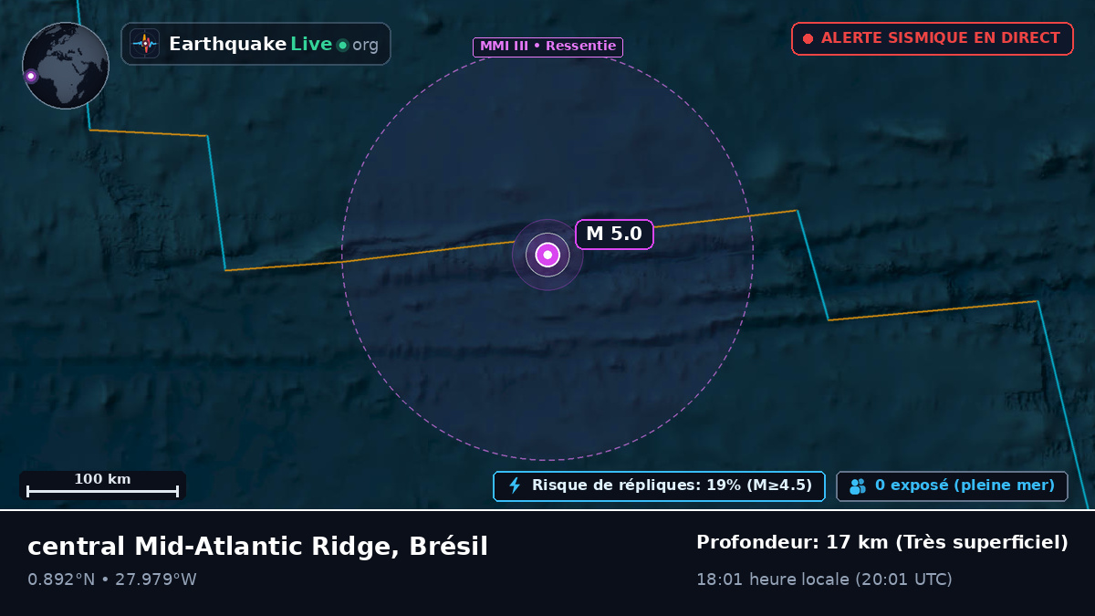 Océan Atlantique Nord (Brésil)