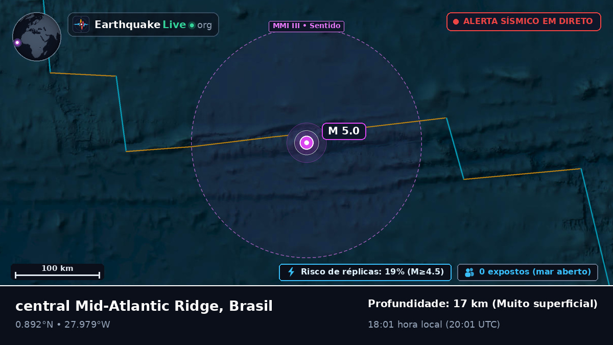 Oceano Atlântico Norte (Brasil)