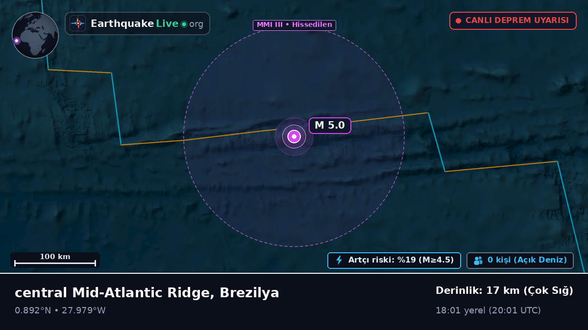 Kuzey Atlantik Okyanusu (Brezilya)