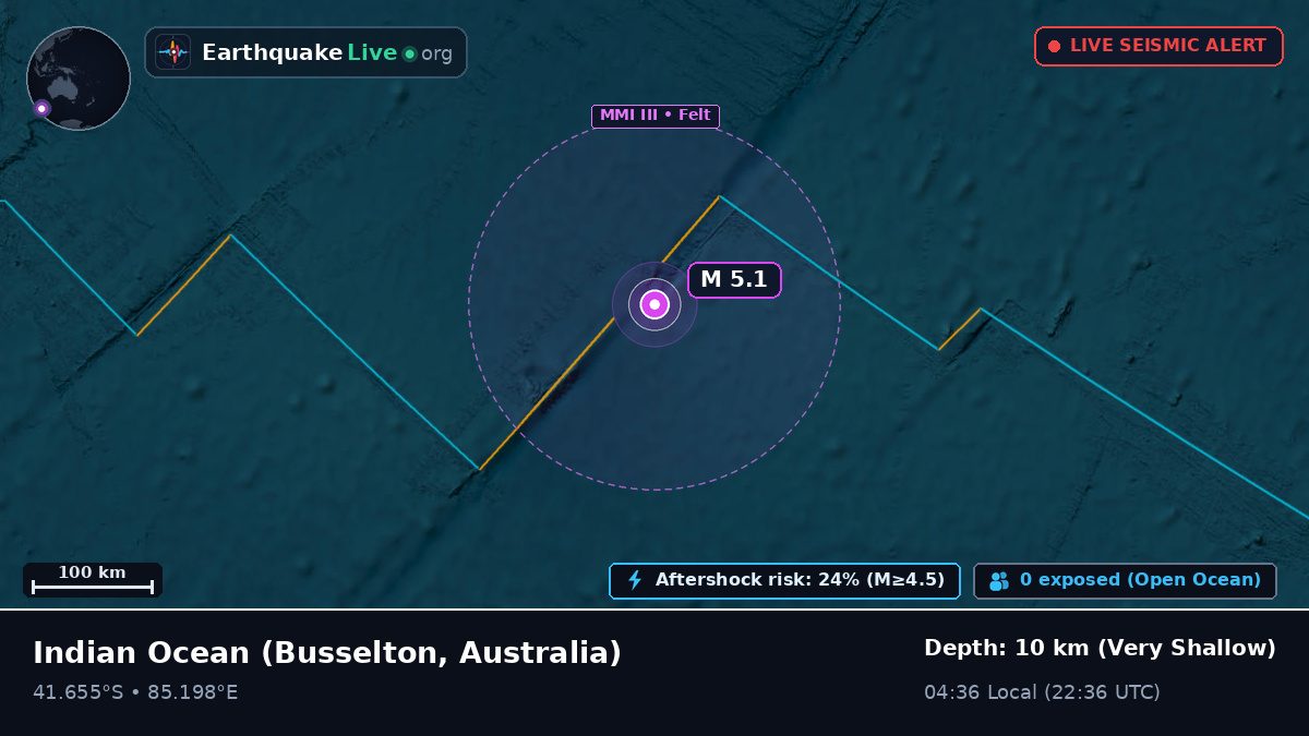Indian Ocean (Australia)
