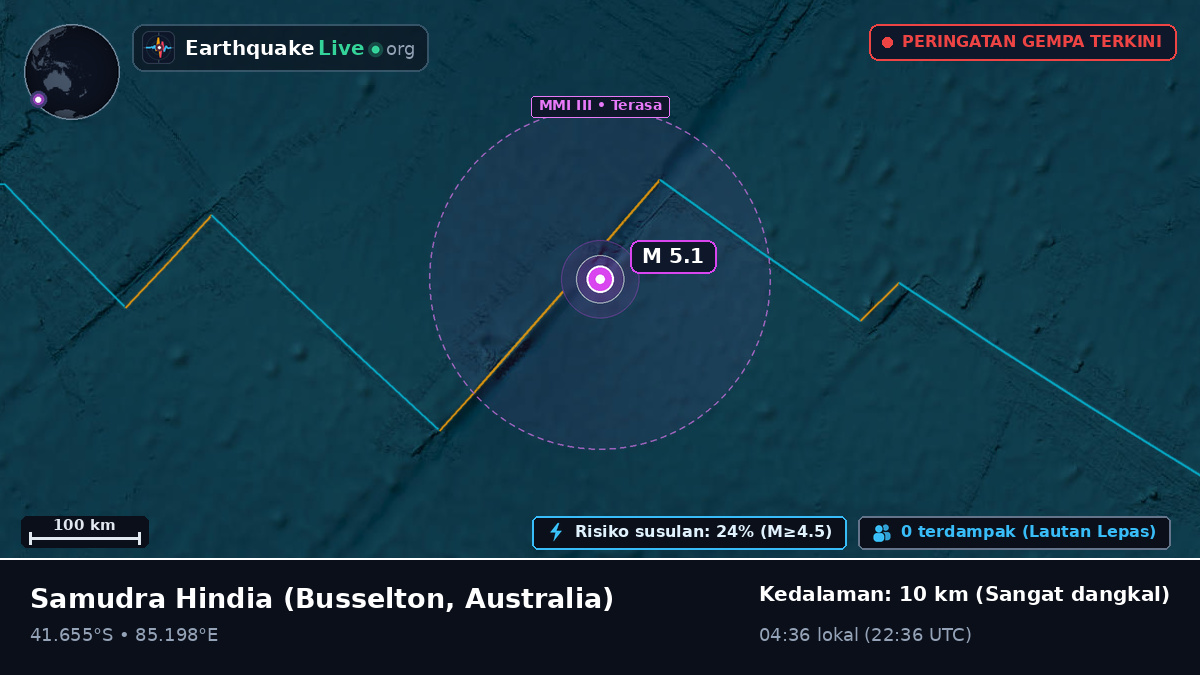 Samudra Hindia (Australia)