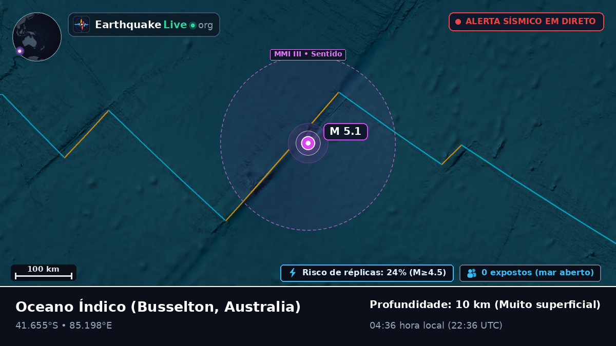 Oceano Índico (Australia)