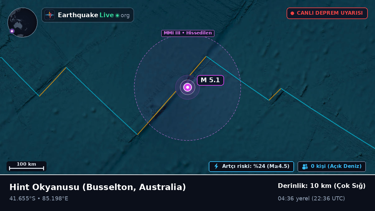 Hint Okyanusu (Australia)