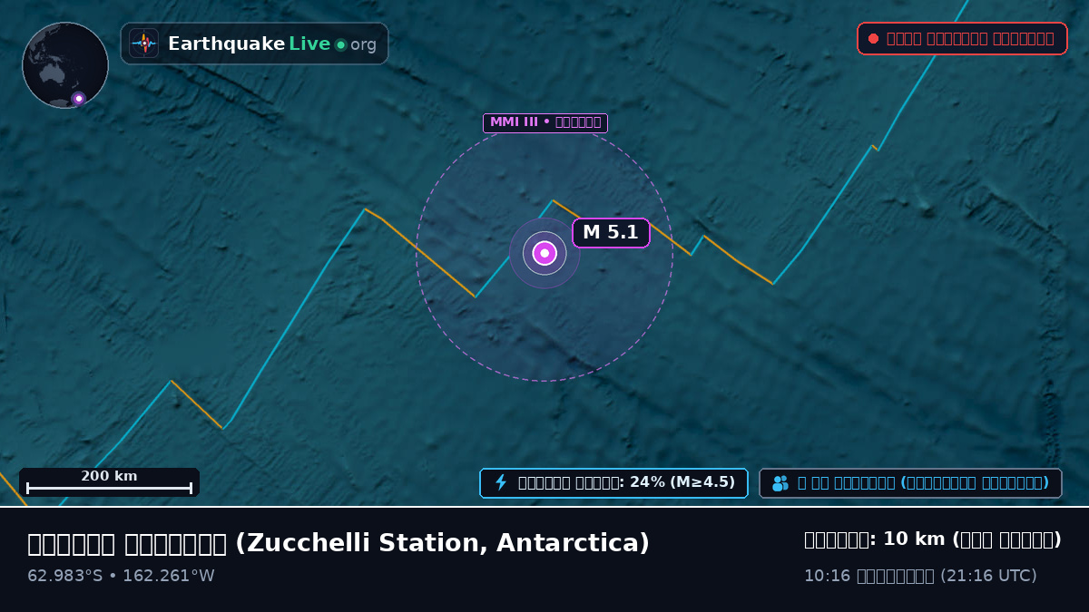দক্ষিণ মহাসাগর (Antarctica)
