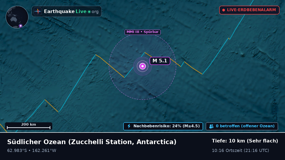 Südlicher Ozean (Antarctica)