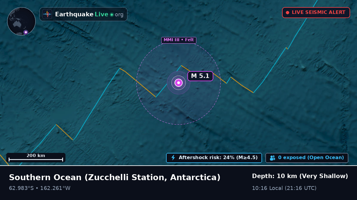 Southern Ocean (Antarctica)