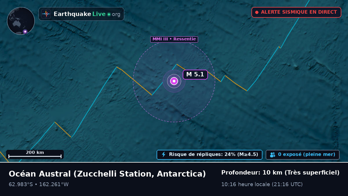 Océan Austral (Antarctica)