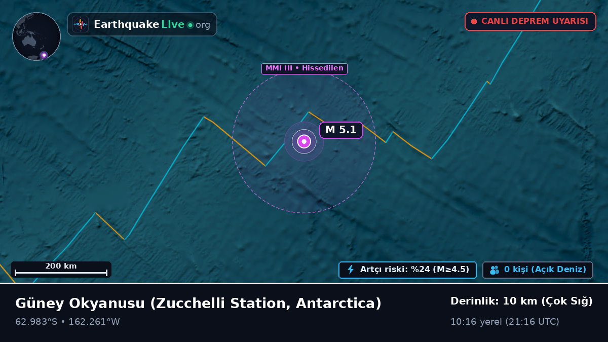 Güney Okyanusu (Antarctica)
