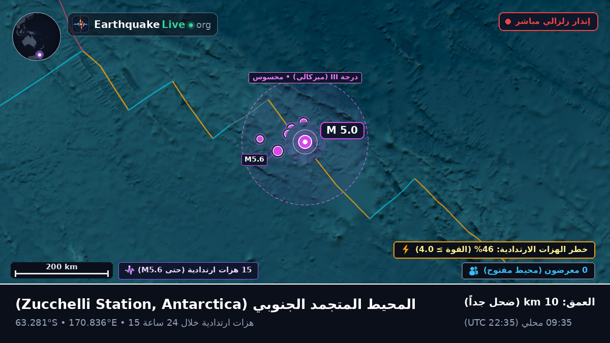 المحيط المتجمد الجنوبي (Antarctica)