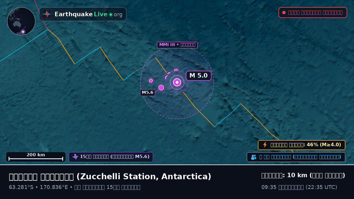 দক্ষিণ মহাসাগর (Antarctica)