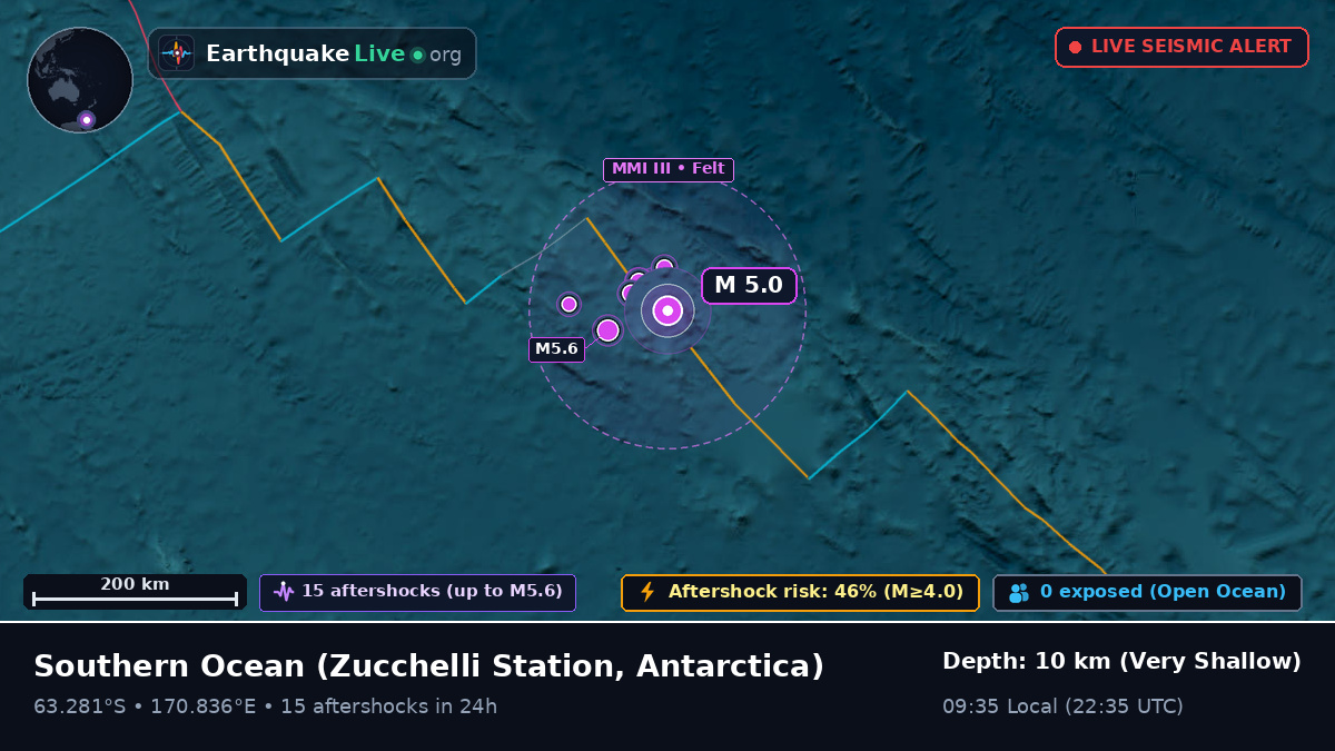 Southern Ocean (Antarctica)