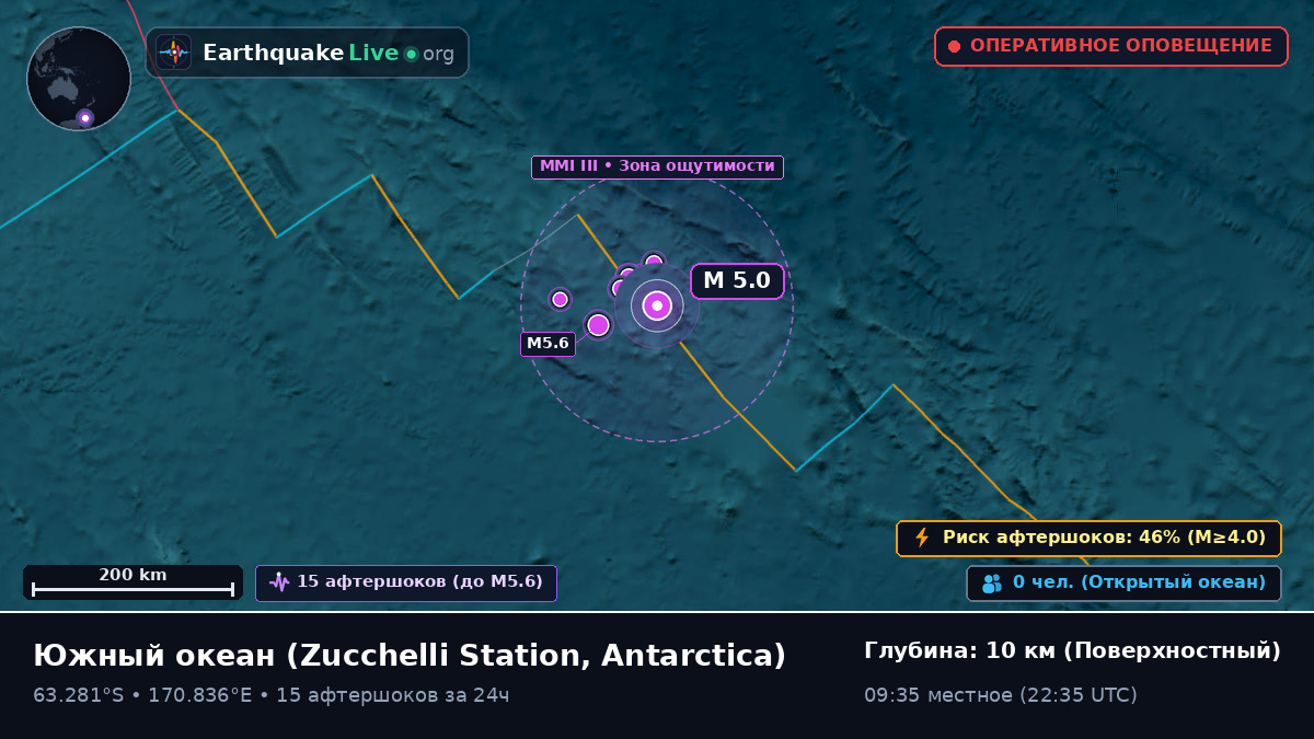 Южный океан (Antarctica)