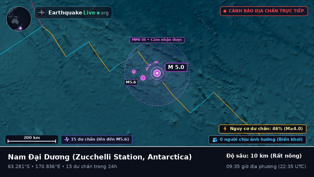 Nam Đại Dương (Antarctica)