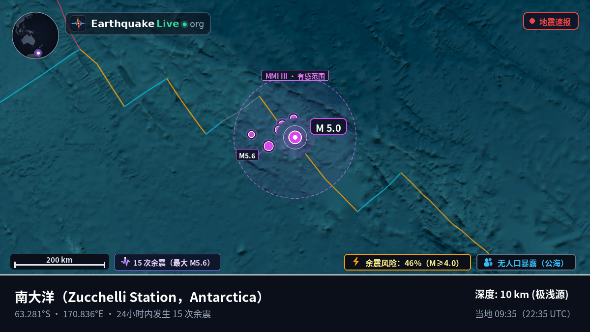 南大洋 (Antarctica)