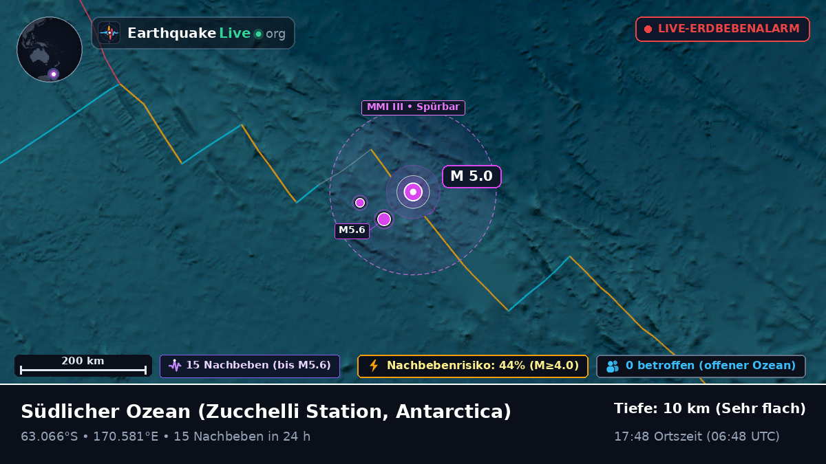 Südlicher Ozean (Antarctica)