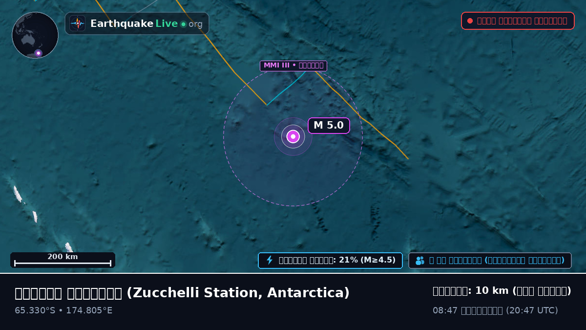 দক্ষিণ মহাসাগর (Antarctica)