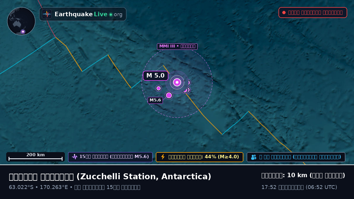 দক্ষিণ মহাসাগর (Antarctica)