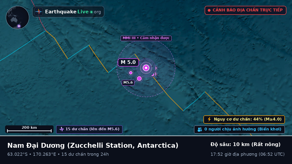 Nam Đại Dương (Antarctica)