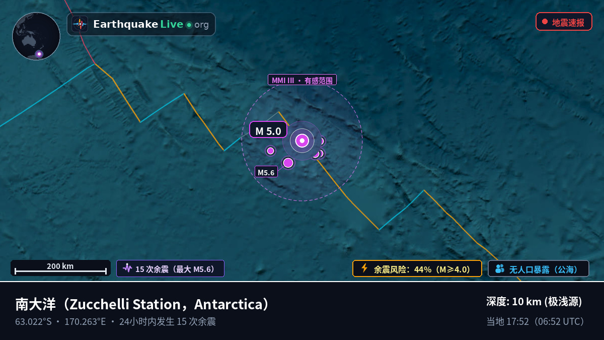 南大洋 (Antarctica)
