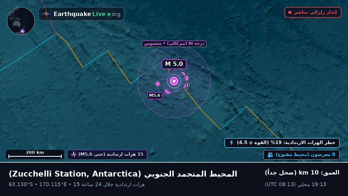 المحيط المتجمد الجنوبي (Antarctica)
