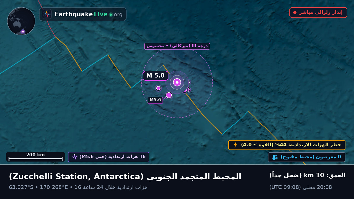 المحيط المتجمد الجنوبي (Antarctica)