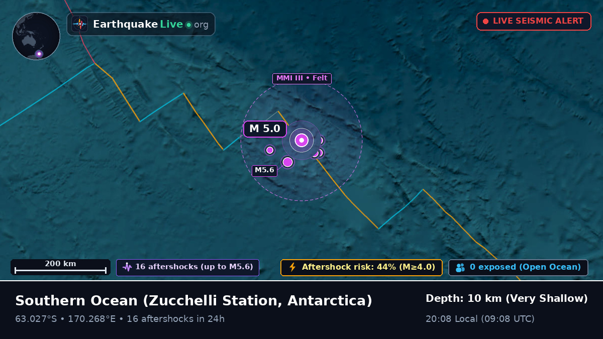 Southern Ocean (Antarctica)