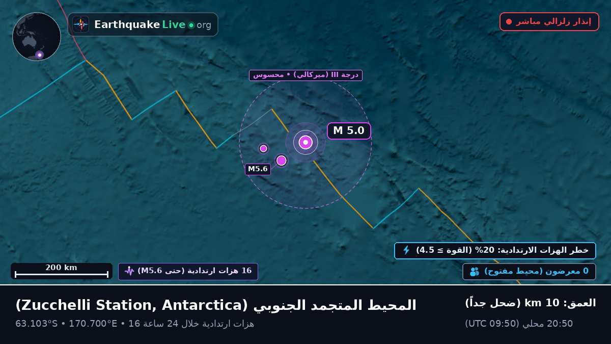 المحيط المتجمد الجنوبي (Antarctica)