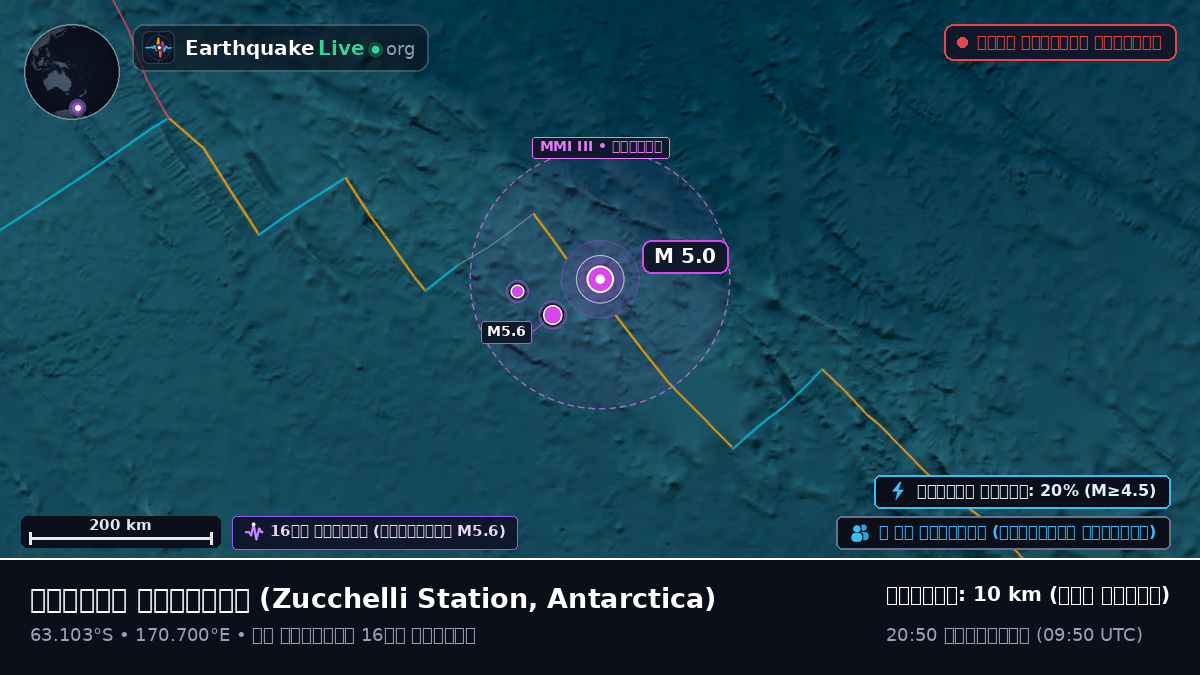 দক্ষিণ মহাসাগর (Antarctica)