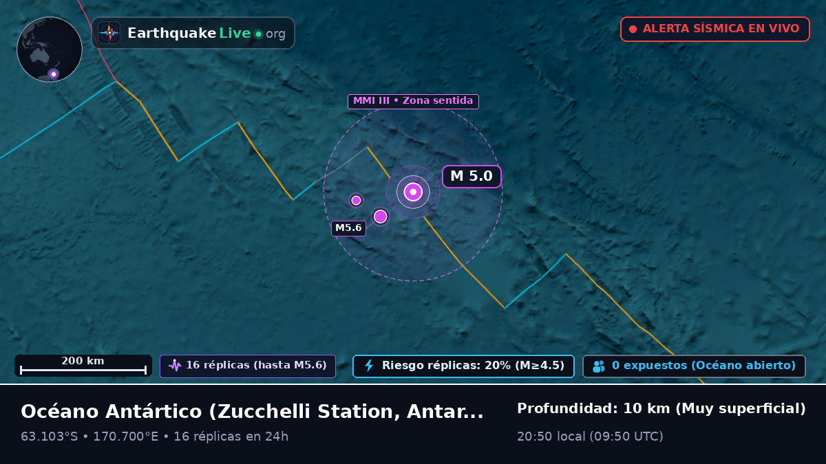 Océano Antártico (Antarctica)