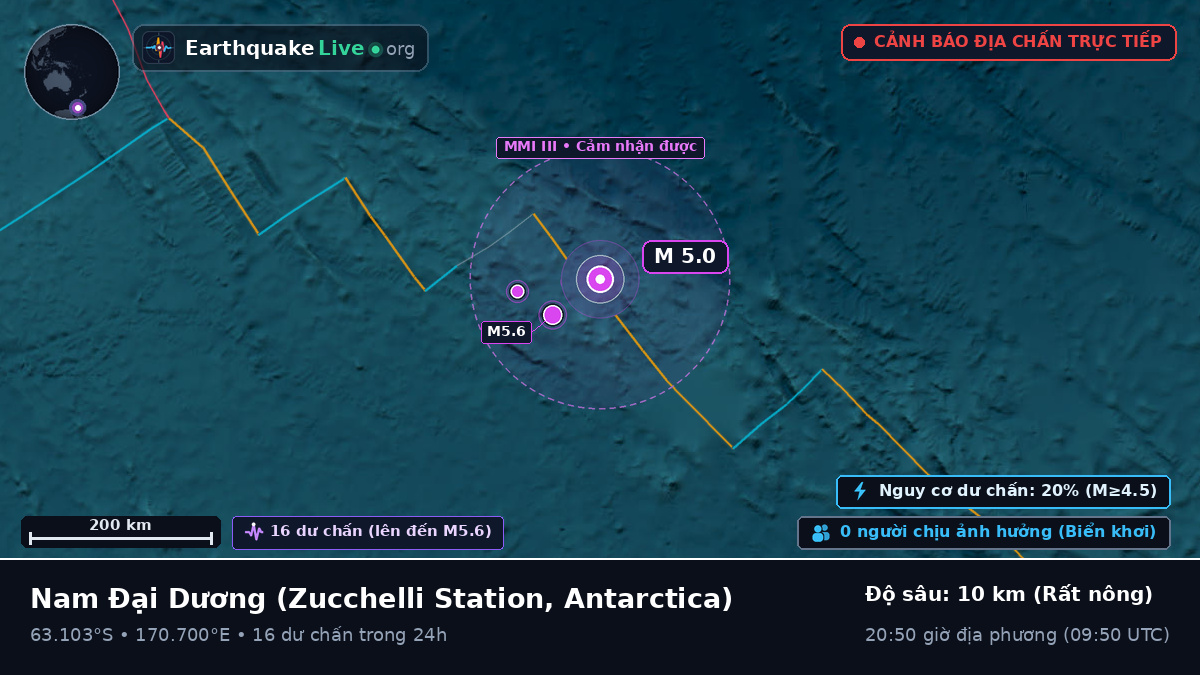 Nam Đại Dương (Antarctica)