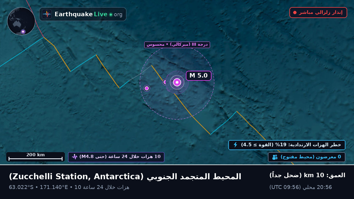 المحيط المتجمد الجنوبي (Antarctica)