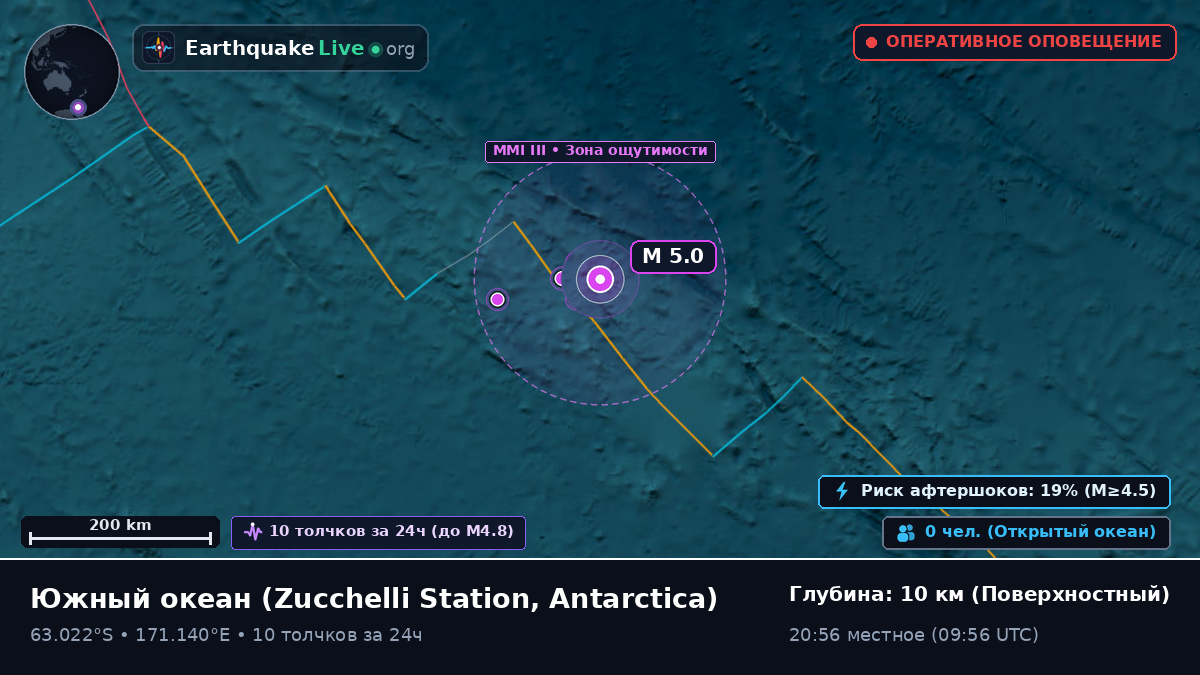 Южный океан (Antarctica)