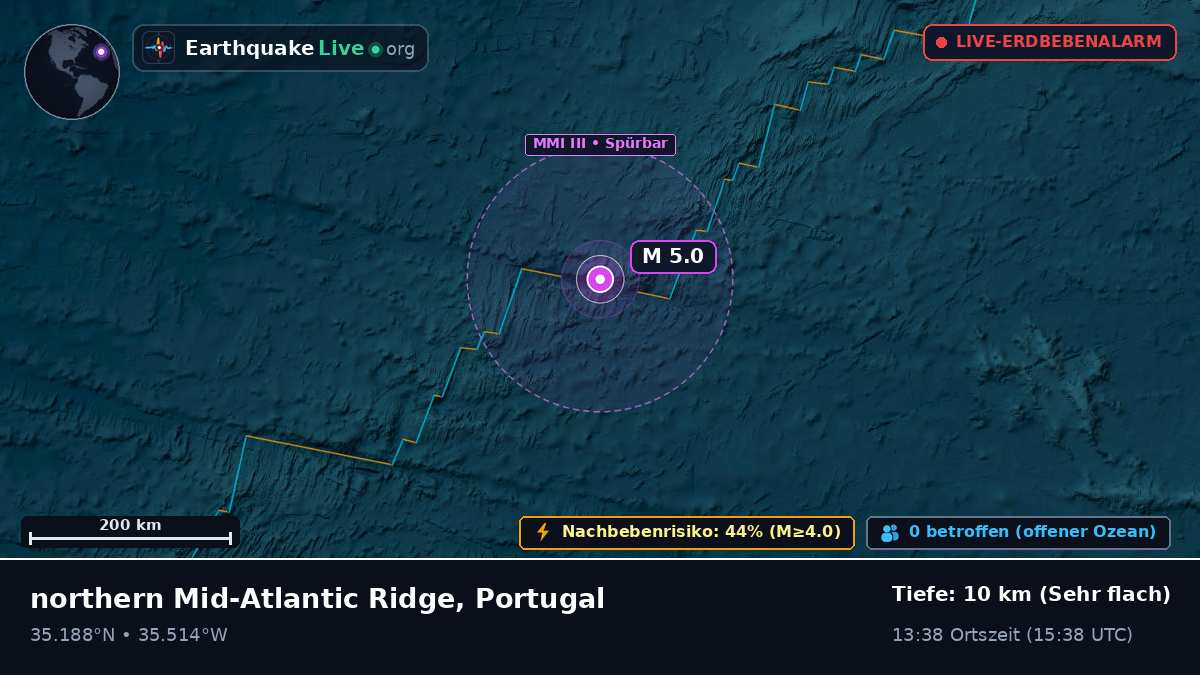 Nordatlantik (Portugal)