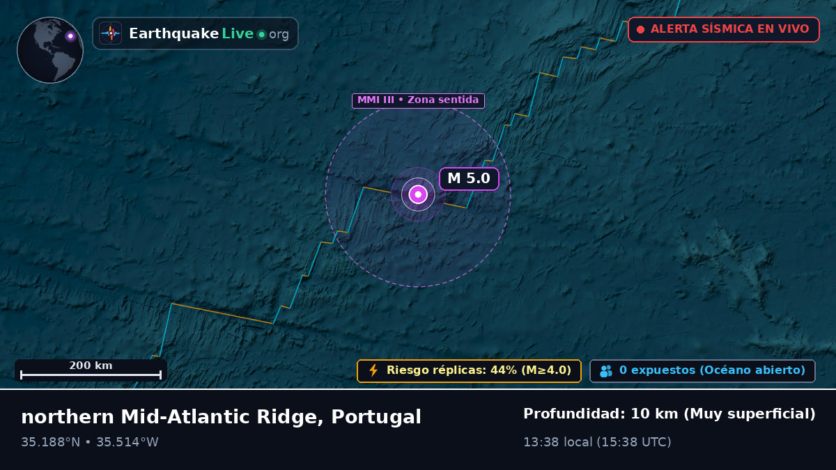 Océano Atlántico Norte (Portugal)