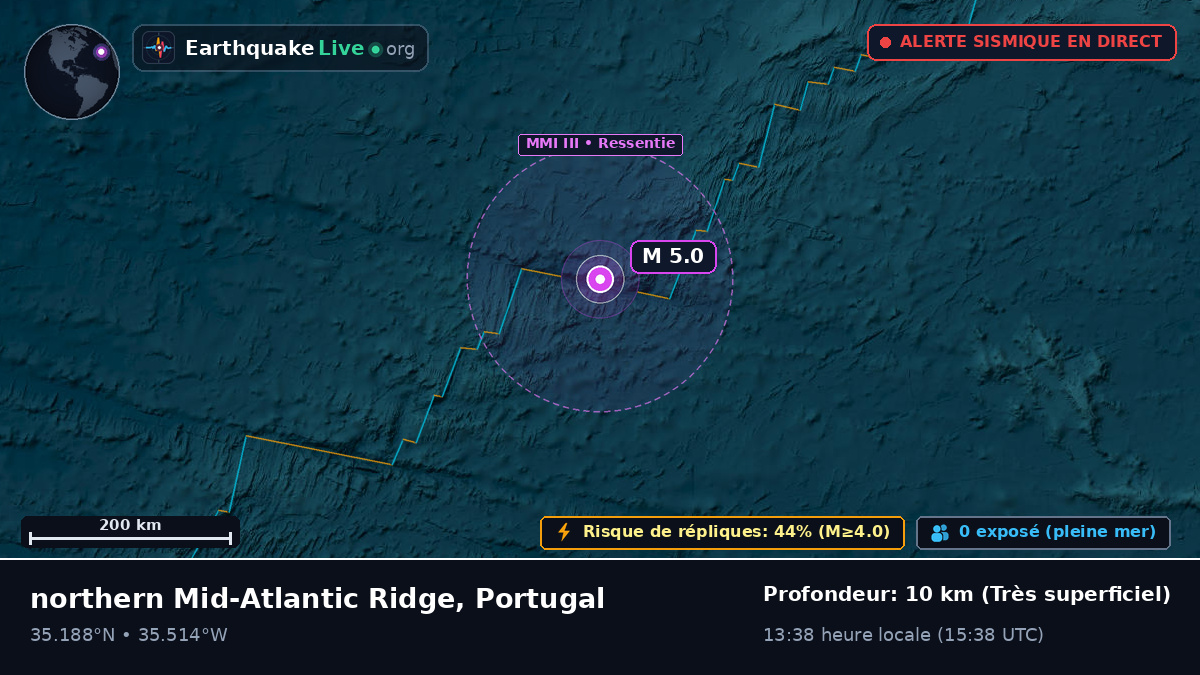 Océan Atlantique Nord (Portugal)