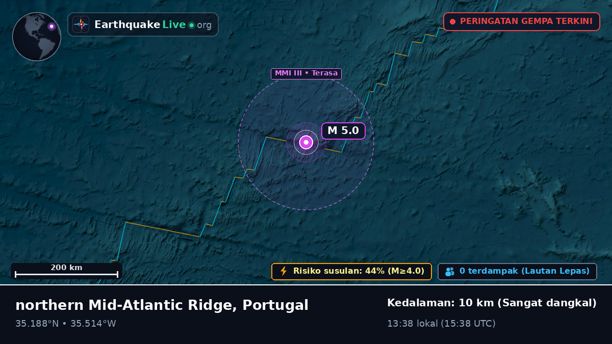 Samudra Atlantik Utara (Portugal)