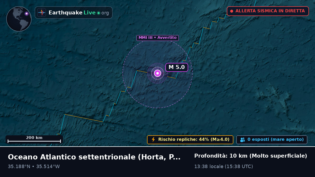 Oceano Atlantico settentrionale (Portogallo)