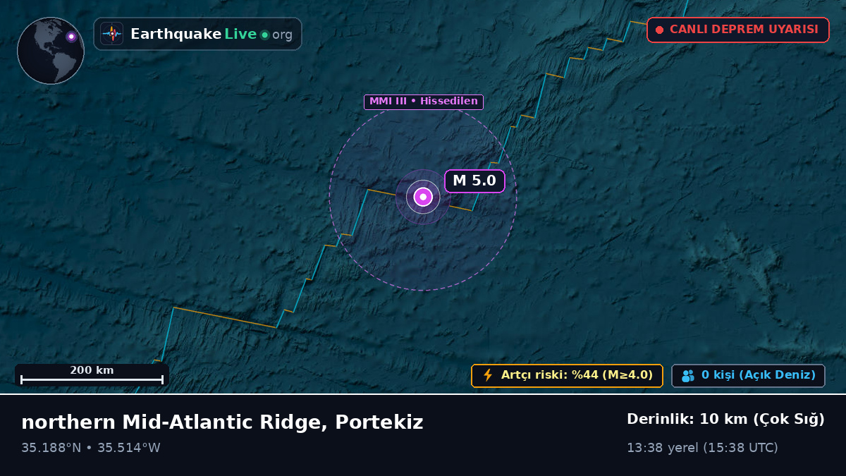 Kuzey Atlantik Okyanusu (Portekiz)