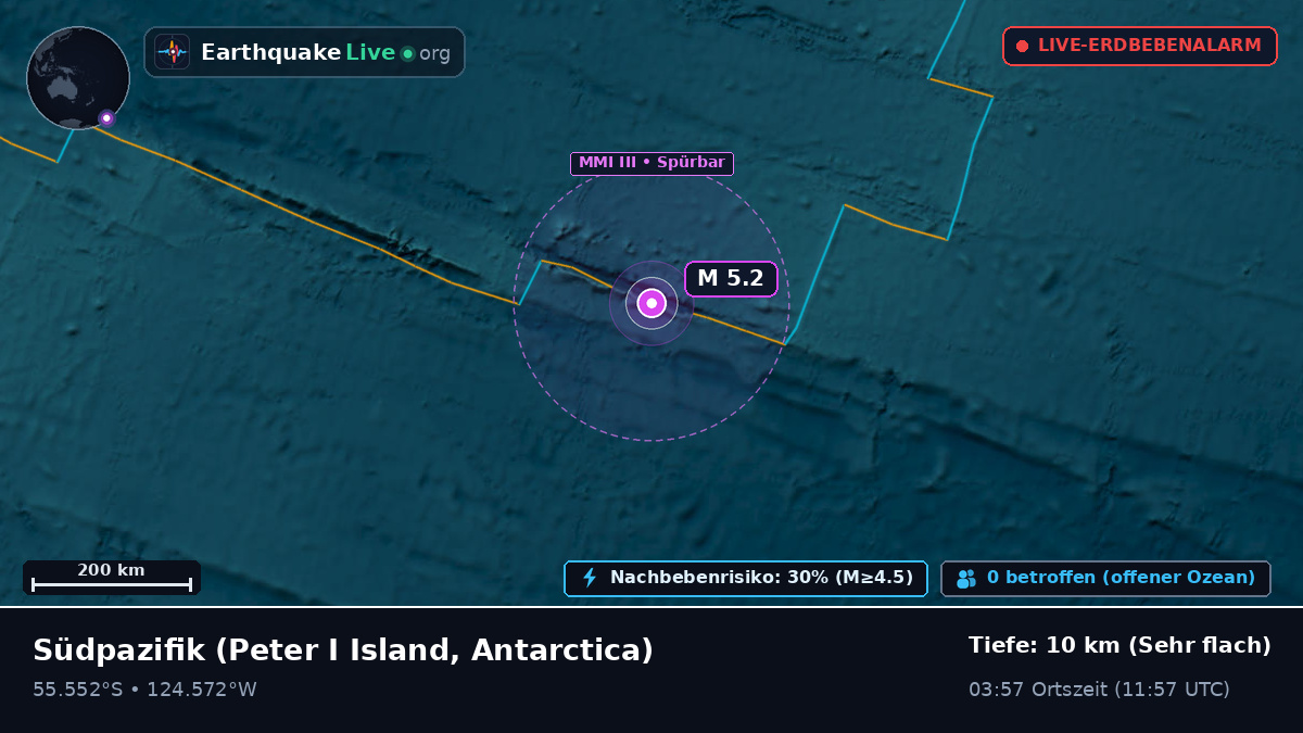 Südpazifik (Antarctica)
